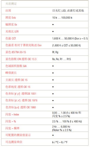 照度計(jì)測(cè)試應(yīng)用