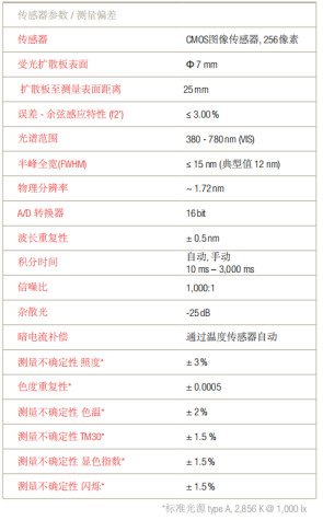 照度計(jì)傳感器參數(shù)/測(cè)量偏差